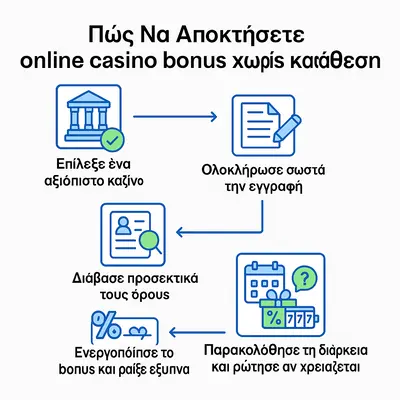 online casino bonus χωρις καταθεση